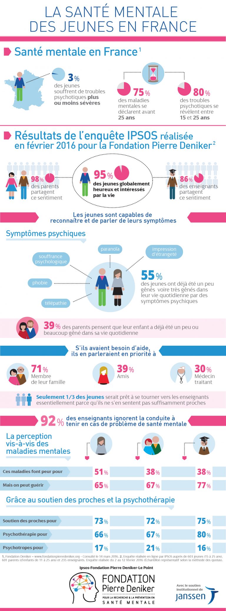 La Santé Mentale Des Jeunes Ifemdr Institut Francais Demdr